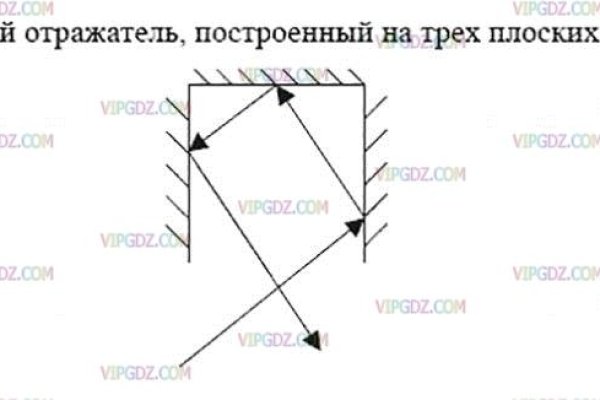 Кракен торговая площадка даркнет