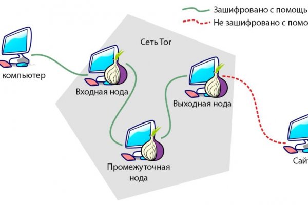 Ссылки в тор