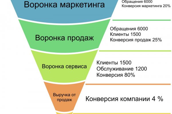 Впн для кракена